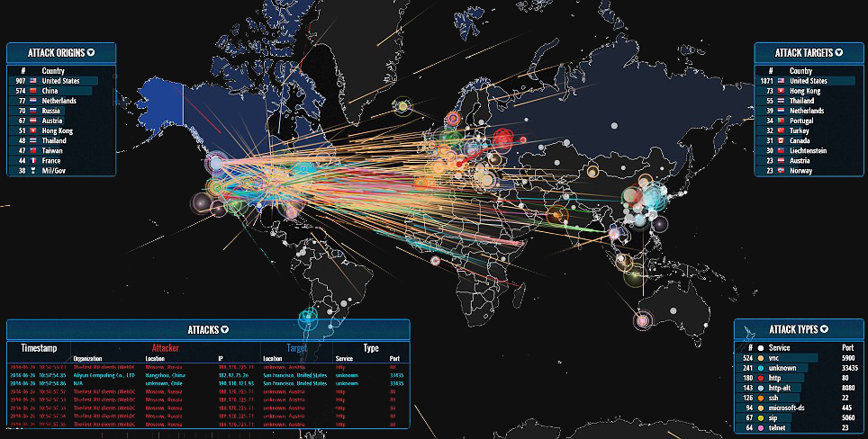 Cyber “Proxy” Wars: Massive DDoS Attacks Shutting Down Popular Sites