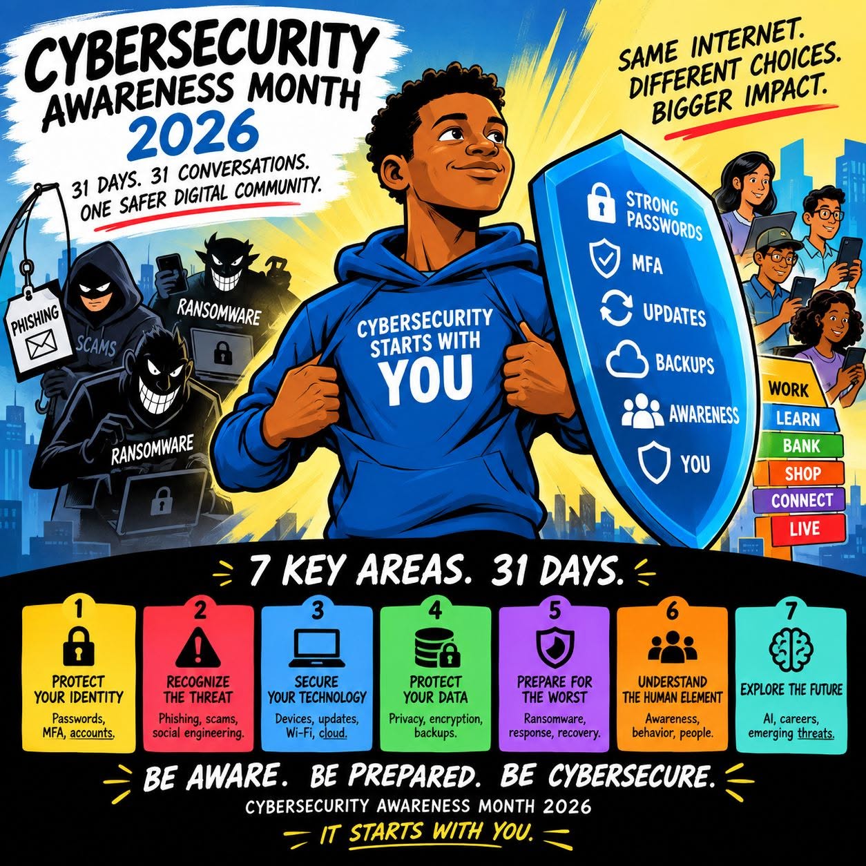 Illustration promoting Cybersecurity Awareness Month 2026, featuring a young person in a blue hoodie with the text 'Cybersecurity Starts with You', surrounded by graphics of hackers and security concepts. Highlights 7 key areas for improving cybersecurity awareness, emphasizing personal responsibility.